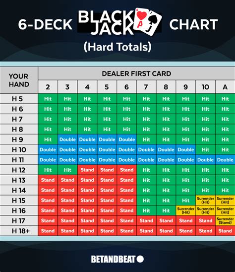 6 deck blackjack strategy